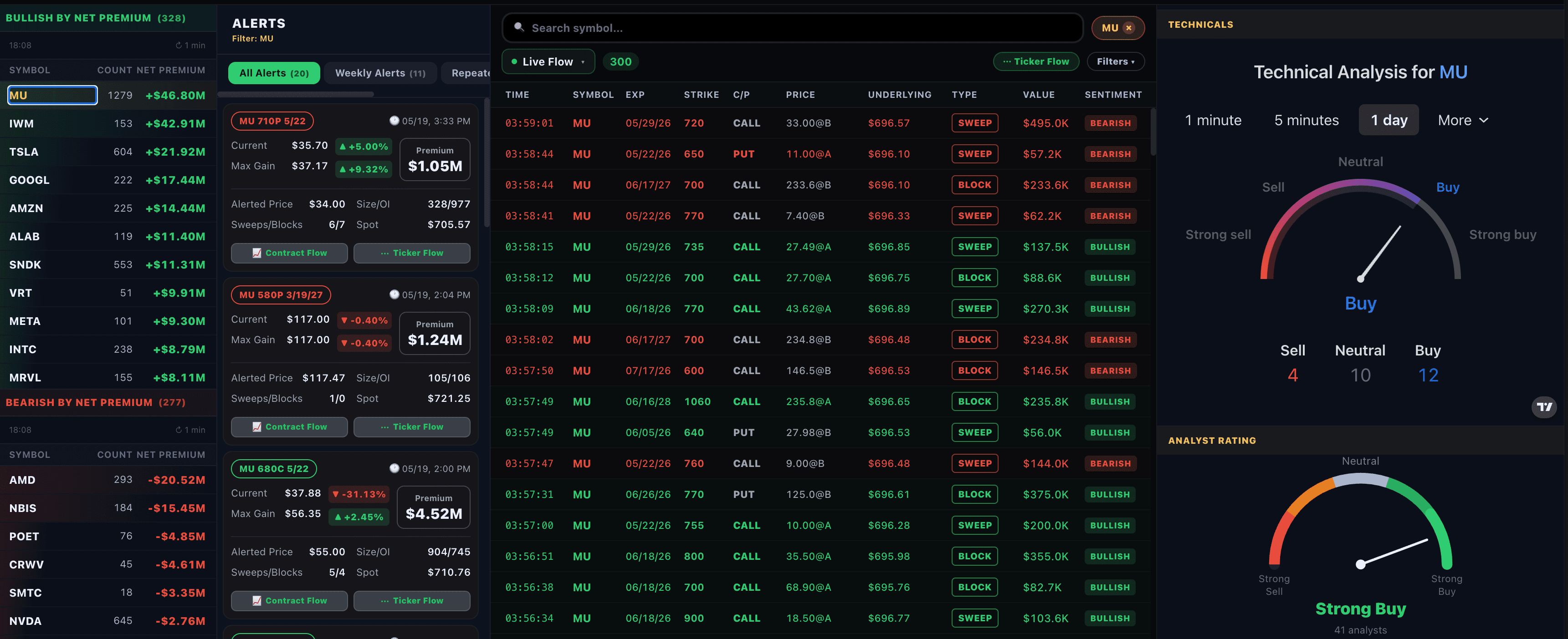 Flow Greeks live dashboard